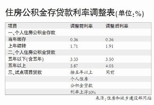 2019年央行基准贷款利率是多少？怎么计算？