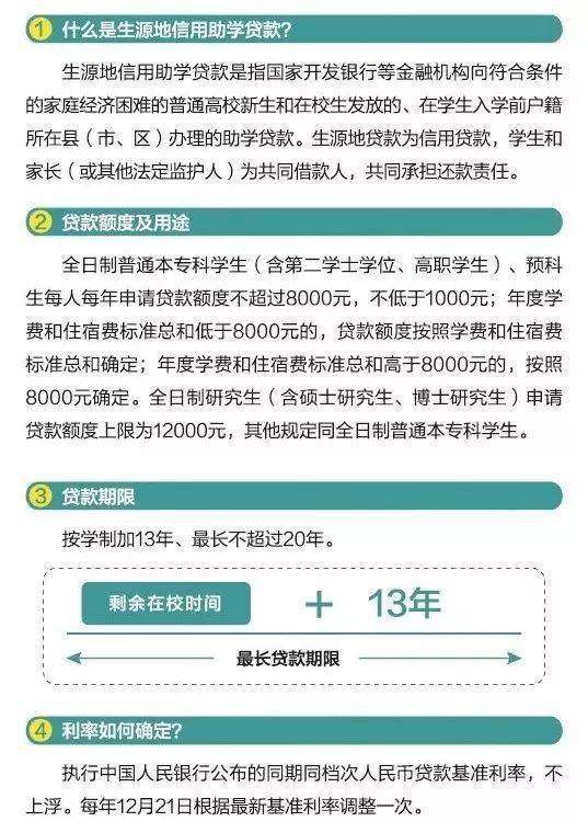国家助学贷款还本宽限期延长至5年，你准备好了吗？