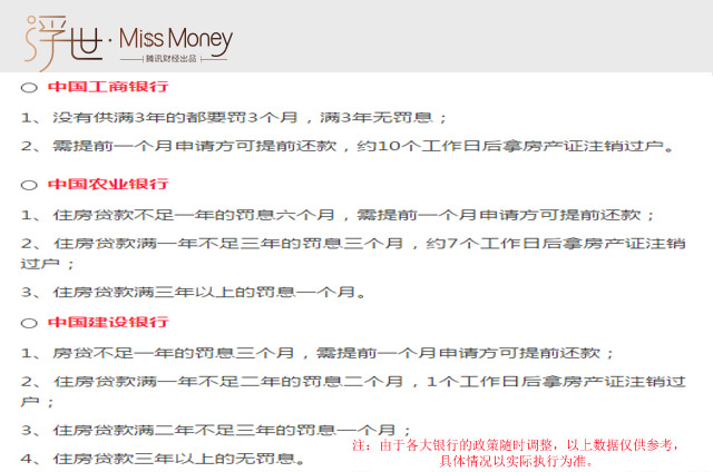 提前还房贷要注意哪些问题？什么人适合提前偿还房贷？