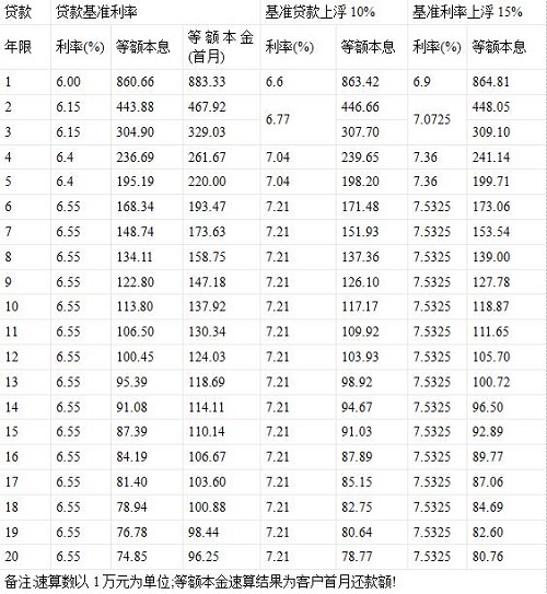 提前还房贷要注意哪些问题？什么人适合提前偿还房贷？