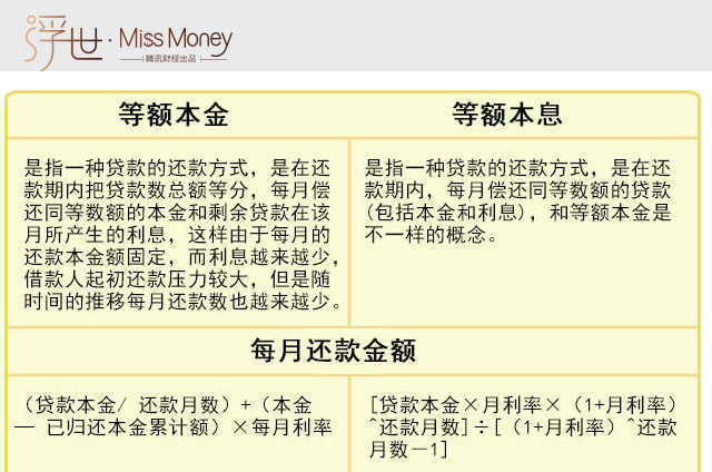提前还房贷要注意哪些问题？什么人适合提前偿还房贷？