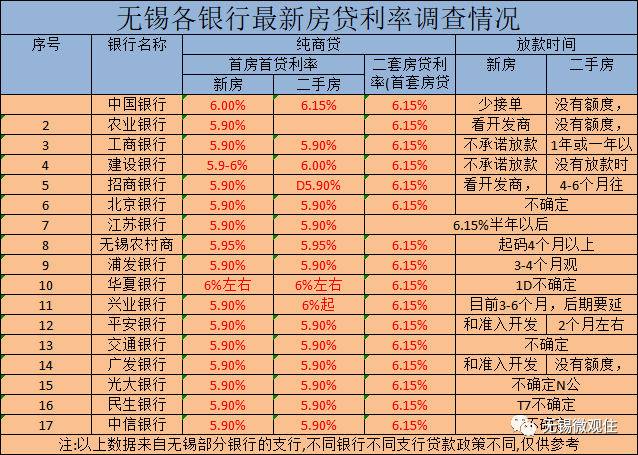 建行住房贷款审核通过后多长时间能提早还房贷(组图)