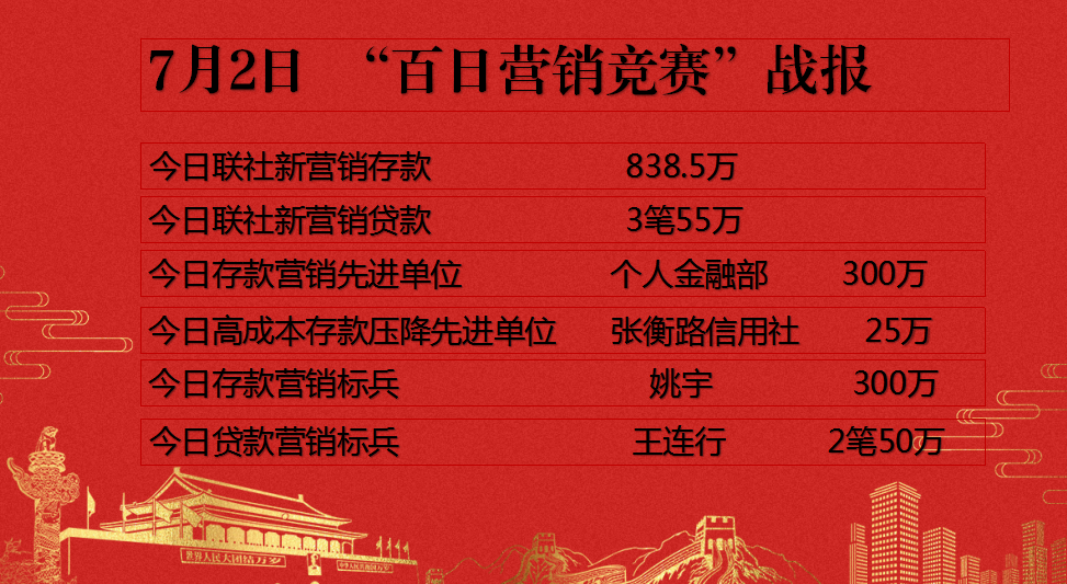 靖宇农商行开展“零售转型贷款营销”百日攻坚活动