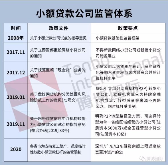 
哪些是急需用钱而无视所有【必须还清】的小额贷款(图1)