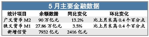
人民银行上海2019年新增人民币住户消费贷款同比增长9.3％(图3)
