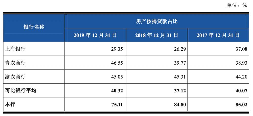 前三季度上海社会融资规模增量为9512亿元同比增长290.56