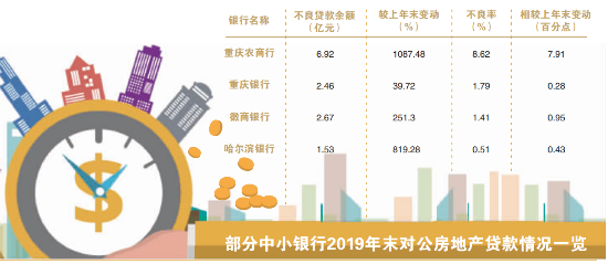 银行冲刺四季度信贷投放很有信心银行称“很信心”