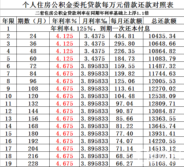 
接下来，重点就来了！！(图)银行
