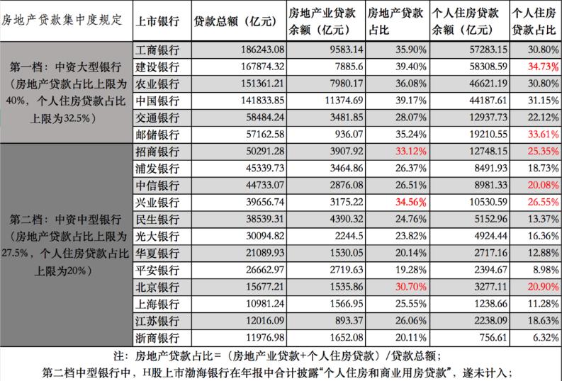 二手房抵押贷款多久能批下来？二手按揭贷款利率是多少？