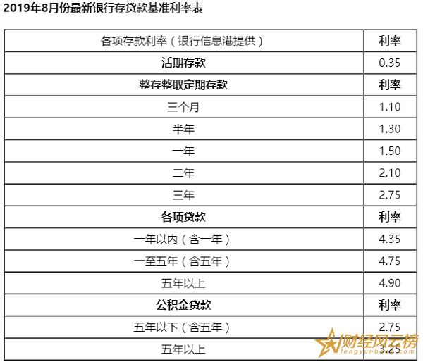 接下来我来：如何用手机快速计算出分期真实利率？