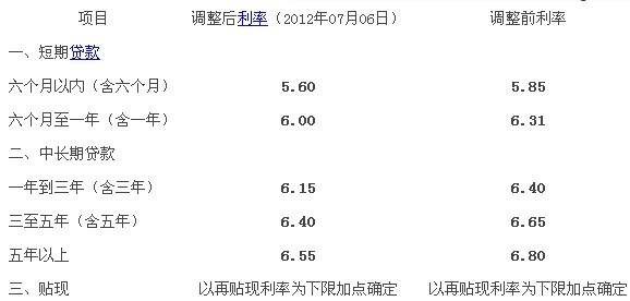 接下来我来：如何用手机快速计算出分期真实利率？
