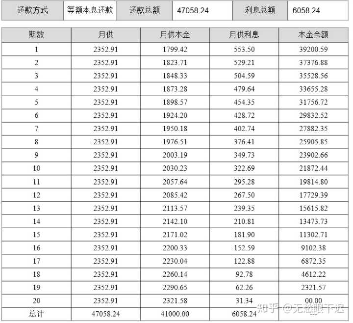 
贷款是如何计算出来的呢？提前还款会不会吃亏呢？(图2)
