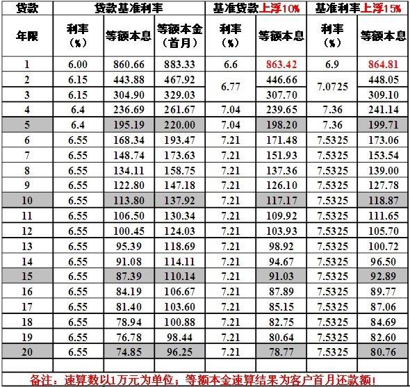 长沙市就业服务中心相关负责人就创业担保贷款相关政策解读(图)