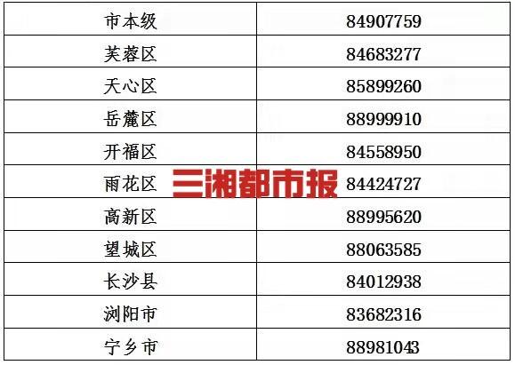 长沙市就业服务中心相关负责人就创业担保贷款相关政策解读(图)