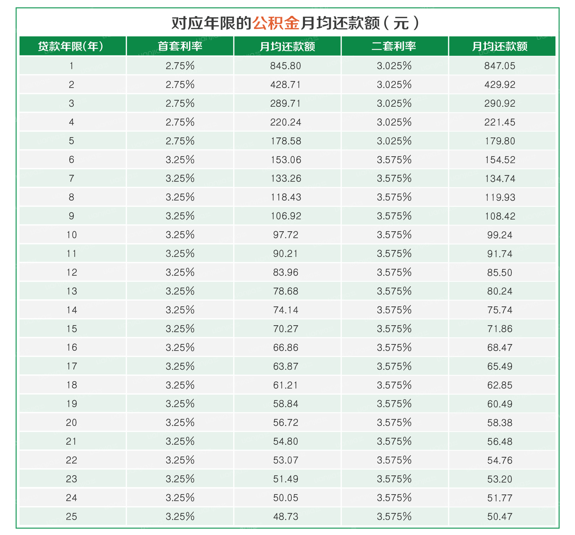 
个人住房贷款的种类、相关术语、有关选择及首付款等的计算
(图4)