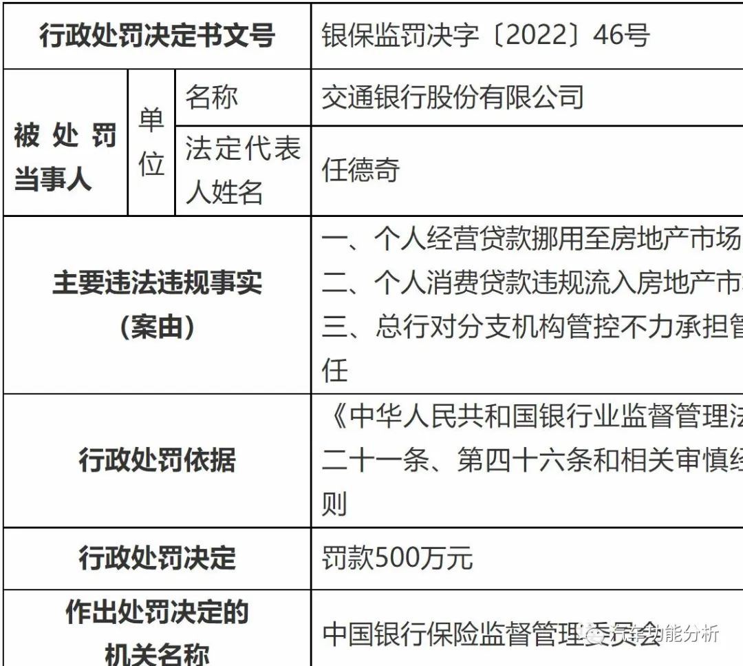 交通银行、招商银行被罚1370万元理财业务违规被处罚