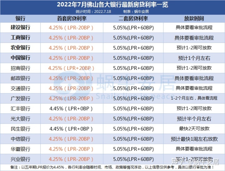 买房利好持续！LPR不变，房贷利率又降了！又到每月LPR公布时间