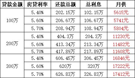 买房利好持续！LPR不变，房贷利率又降了！又到每月LPR公布时间