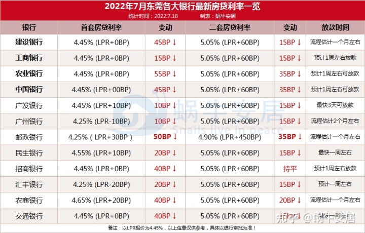 买房利好持续！LPR不变，房贷利率又降了！又到每月LPR公布时间