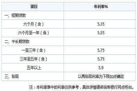 全球金融市场的是“次贷危机”（一）(组图)