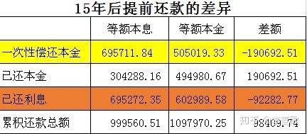 
提前还贷，哪种方式最划算？全是干货，记得收藏转发！
(图2)