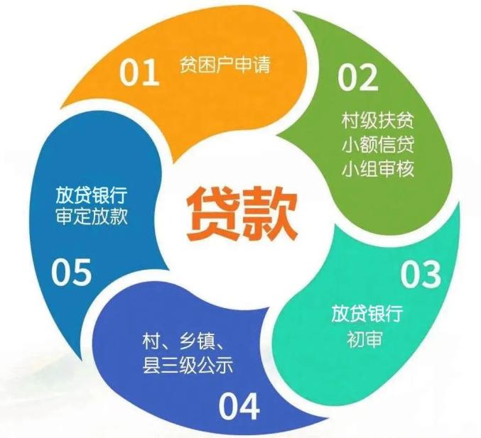 
广州小贷协会发布风险提示企业抢注“小额贷款”字样营业执照(图5)