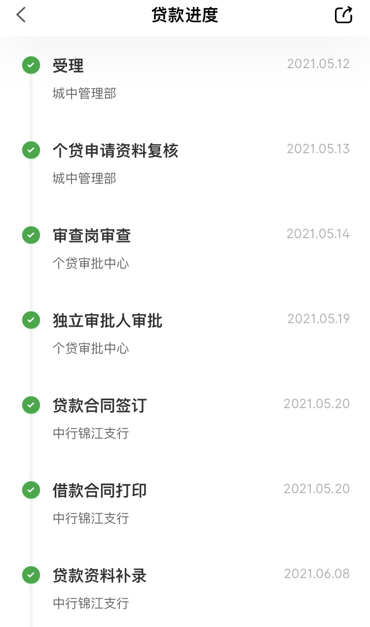 新型银团贷款组建过程中的法律风险与法律性质概括
(图3)