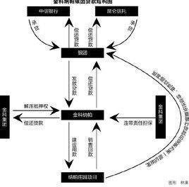 新型银团贷款组建过程中的法律风险与法律性质概括
(图5)