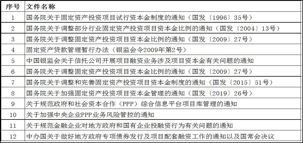 一文详细了解项目资本金