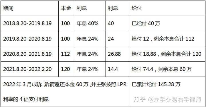 民间借贷司法解释的法律适用问题及律师分析（一）