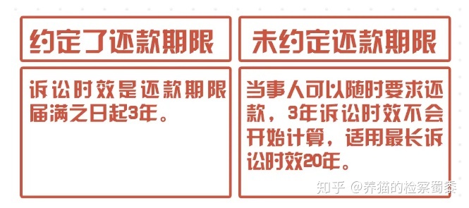 出新规啦~民间借贷利率司法保护上限以中国人民银行授权授权