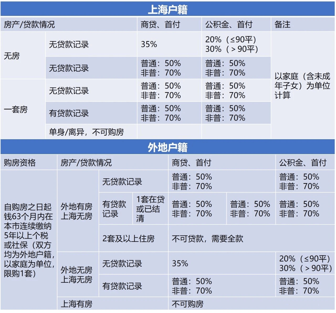 上海房贷400万,期限35年,每月还多少钱