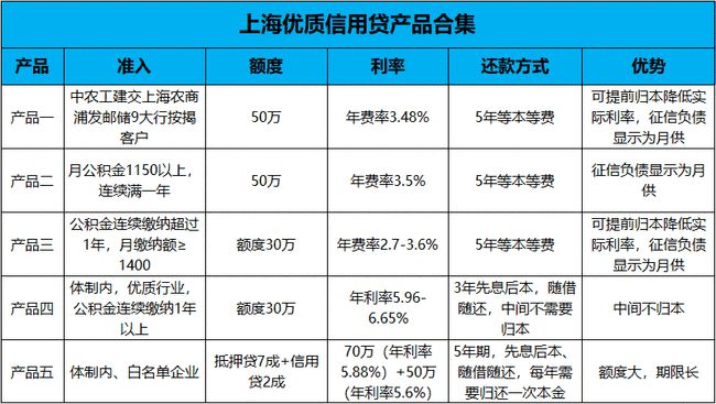上海房贷400万,期限35年,每月还多少钱