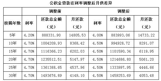 上海房贷400万,期限35年,每月还多少钱