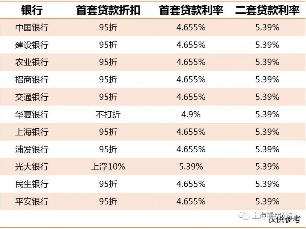 上海房贷400万,期限35年,每月还多少钱