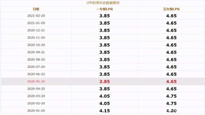个人住房贷款申请人需要准备什么材料？商业性和利率相关问题