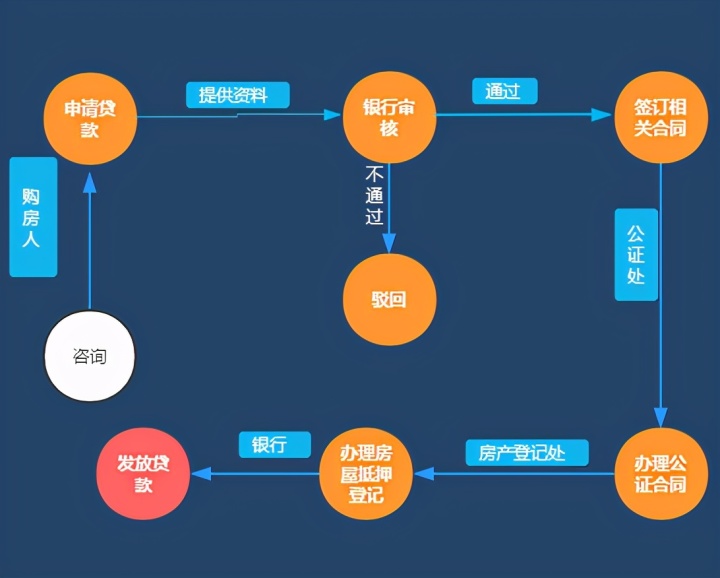 个人住房贷款申请人需要准备什么材料？商业性和利率相关问题