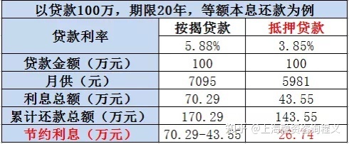 按揭贷款到底要不要转换成抵押贷款，转换贷款有哪些风险？