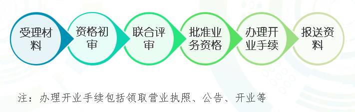 项目名称在深圳市设立小额贷款公司试点管理暂行办法的通知(2013)
