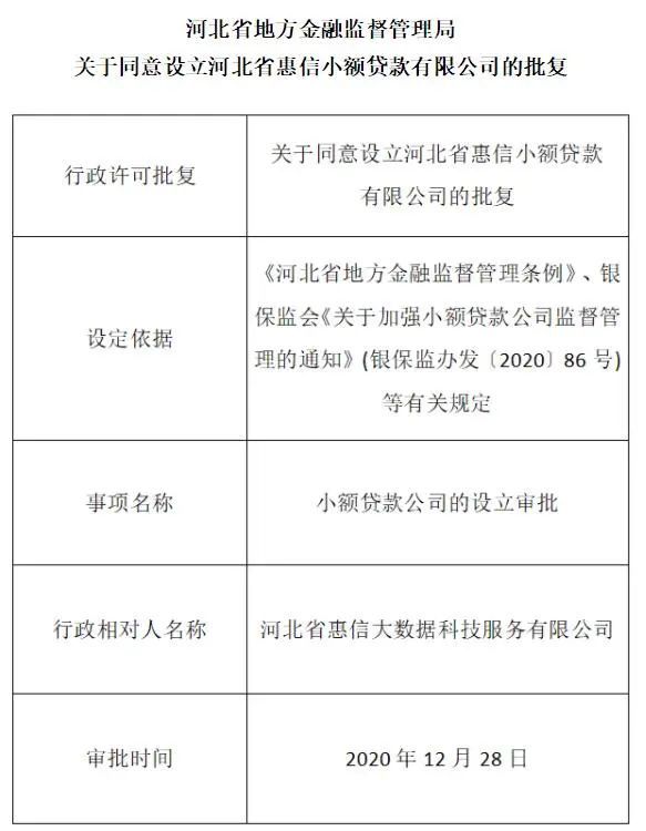 
小额贷款公司应有符合规定的章程和管理制度的必要条件有哪些(图2)