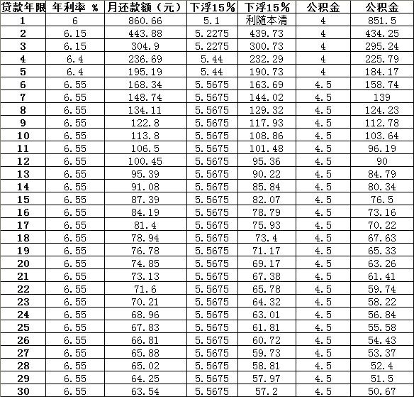央行和银保监会联手关于房贷“三条红线”融资新规后的规定