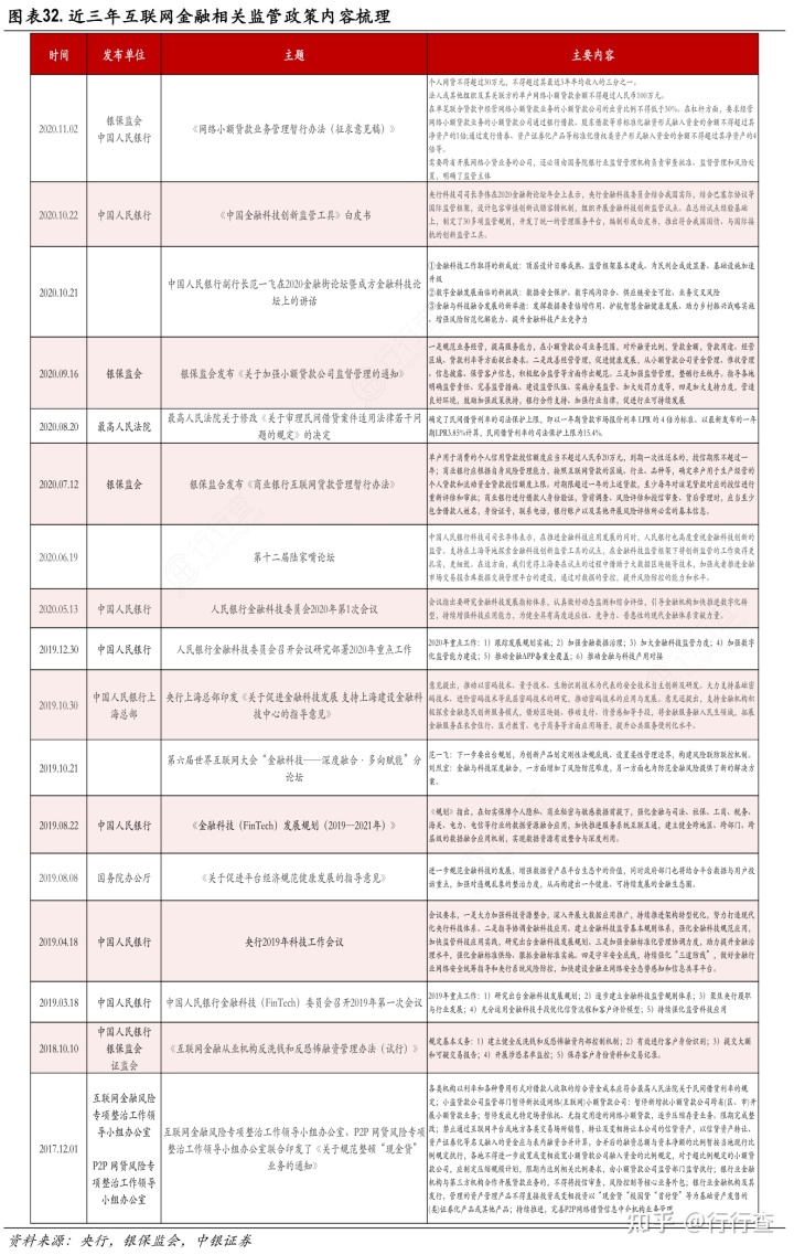 银保监会、中央等五部门联合印发《关于进一步规范大学生互联网消费贷款监督管理工作的通知》