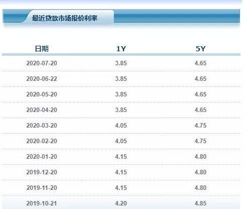 
房屋抵押贷款与购房按歇贷款银行利率不一样，怎么办？(图4)