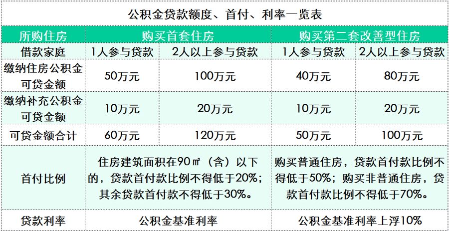看吧房贷年龄限制到多大买房贷款年龄是18周岁