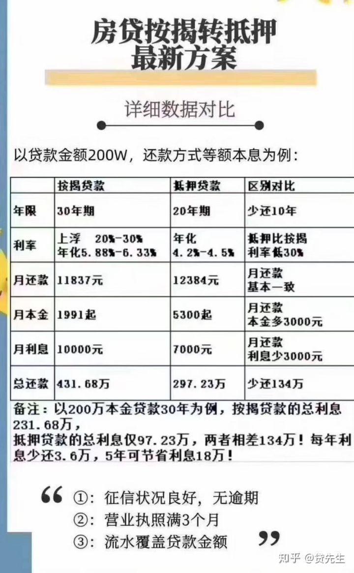 个人房产抵押贷款的条件是什么？个人房屋抵押