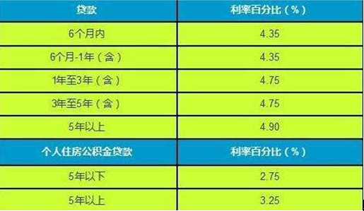 个人房产抵押贷款的条件是什么？个人房屋抵押