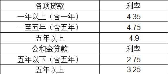 个人房产抵押贷款的条件是什么？个人房屋抵押