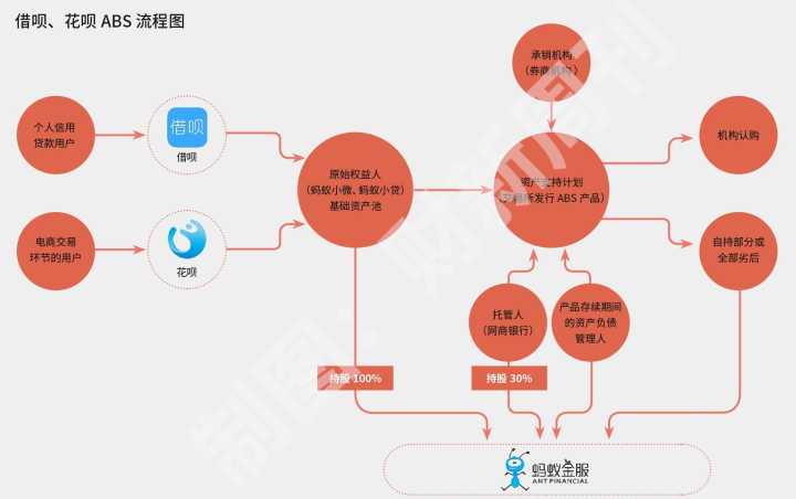 互联网小额贷款 影响相当大的杀手锏是严格的杠杆率限制吗？