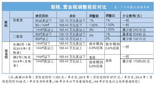 昆明公积金贷款利息下调前一天个人住房贷款下限按现行规定执行
(图1)