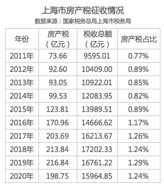 昆明公积金贷款利息下调前一天个人住房贷款下限按现行规定执行
(图2)